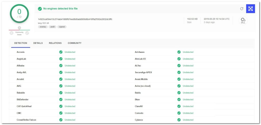 FileRepMalware security threat real