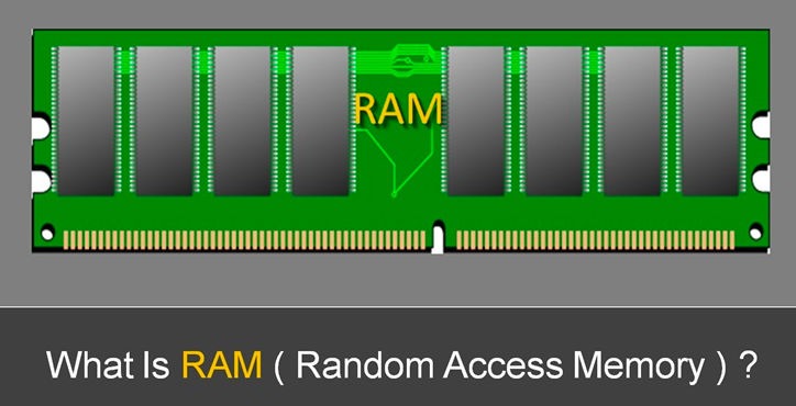 Random Access Memory