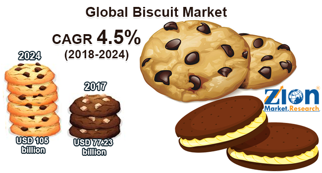global-biscuit-market