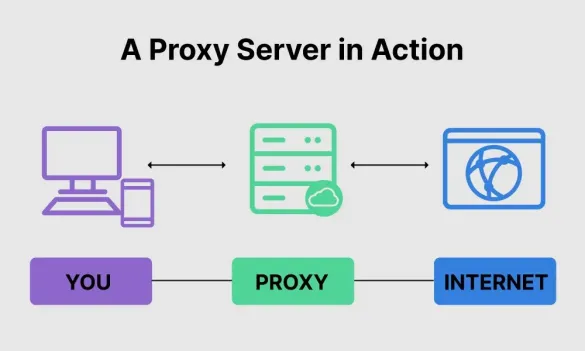 What-is-a-Proxy-Server