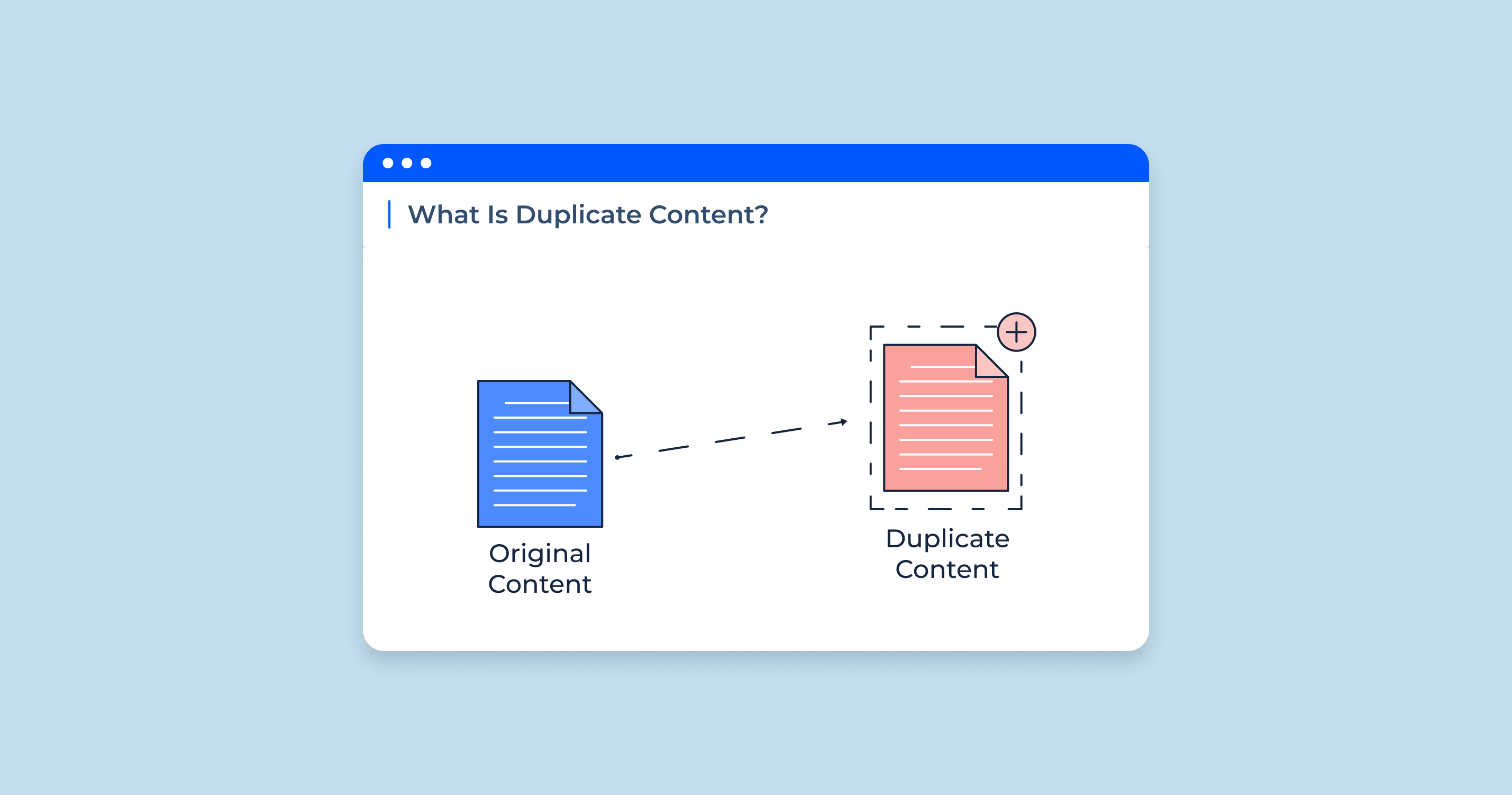 Check Duplicate Content
