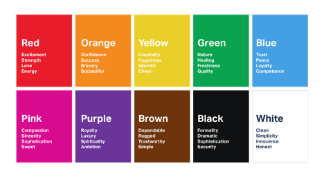 Understanding the Psychology of Color