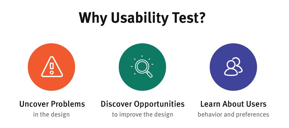 Overview of Usability Testing