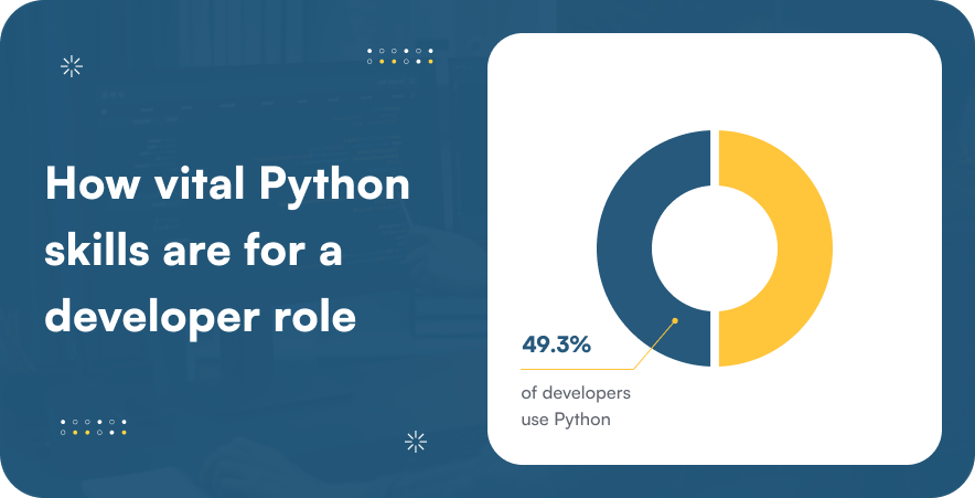 Python Developer