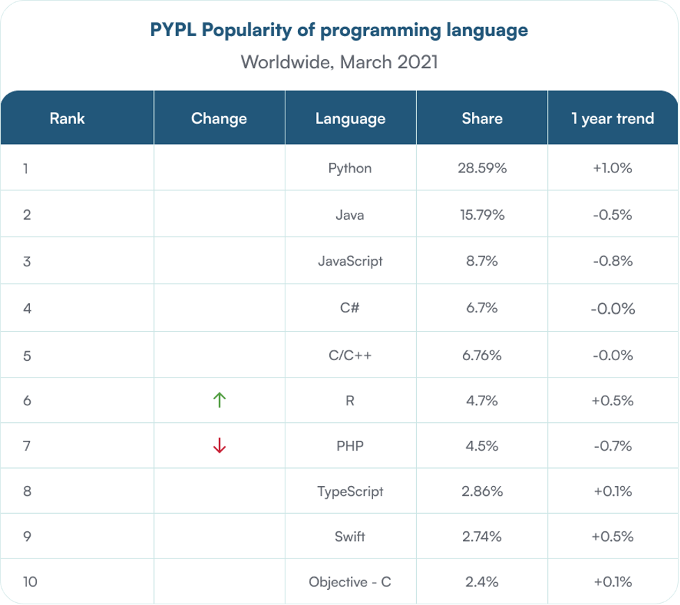 Python Developer