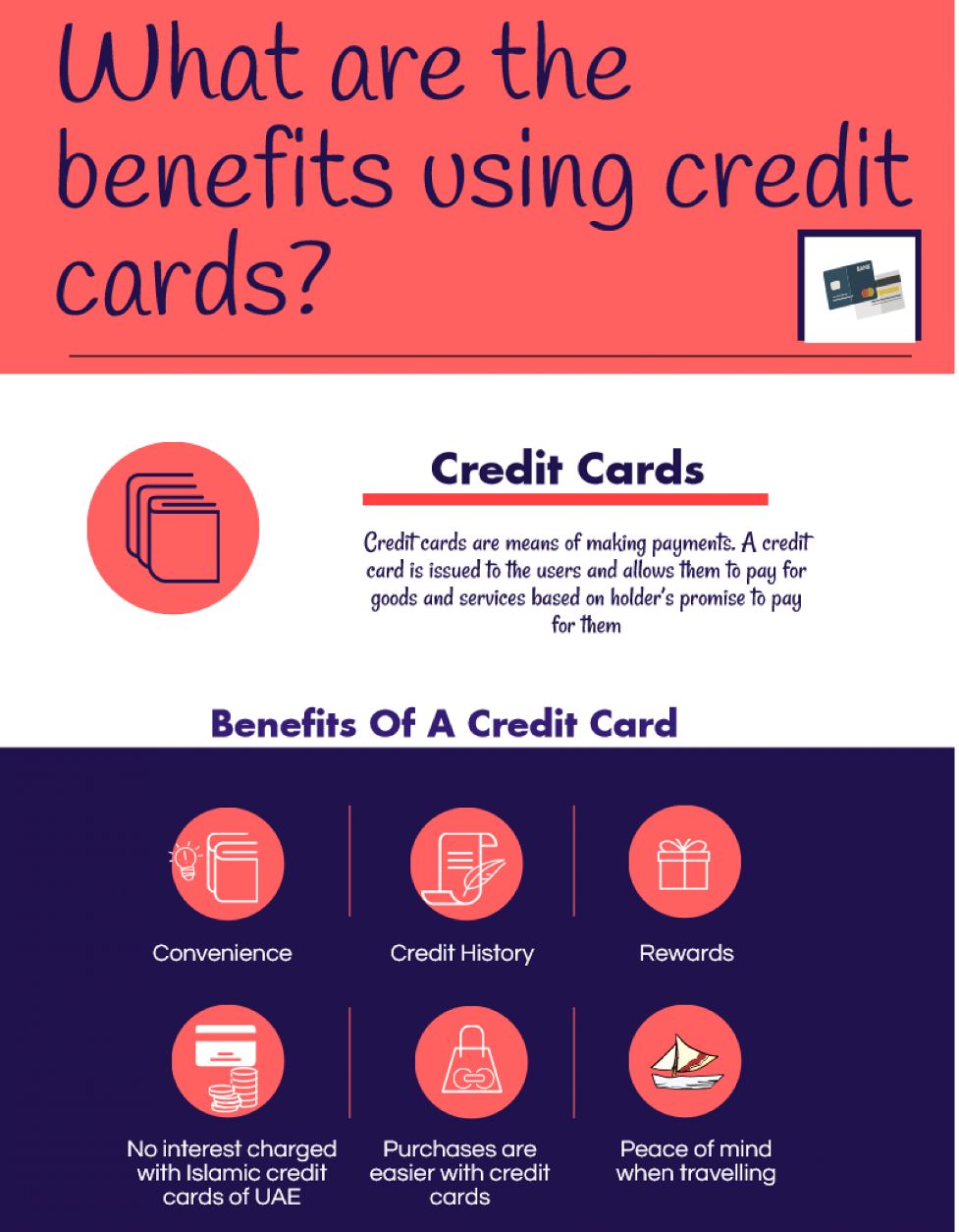 Credit Card Eligibility Checkers